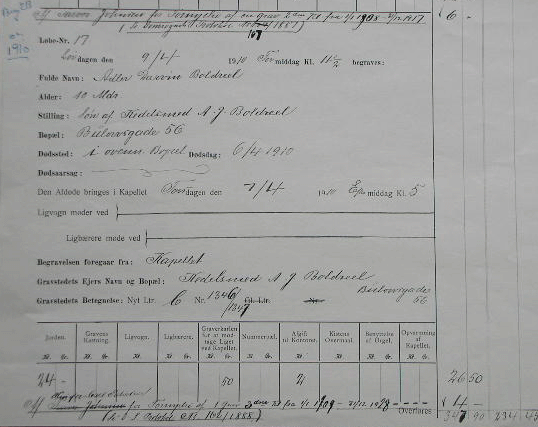 Begravelsesprotokellen 1910 lbe nr 17 Adler Boldreel
